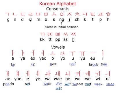 korean to english alphabet